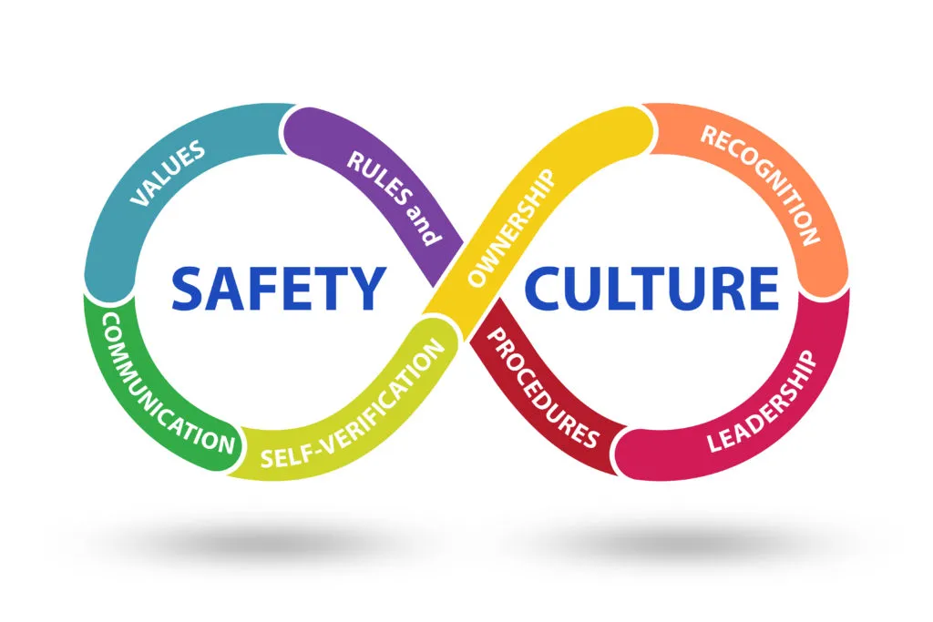 Safety Culture