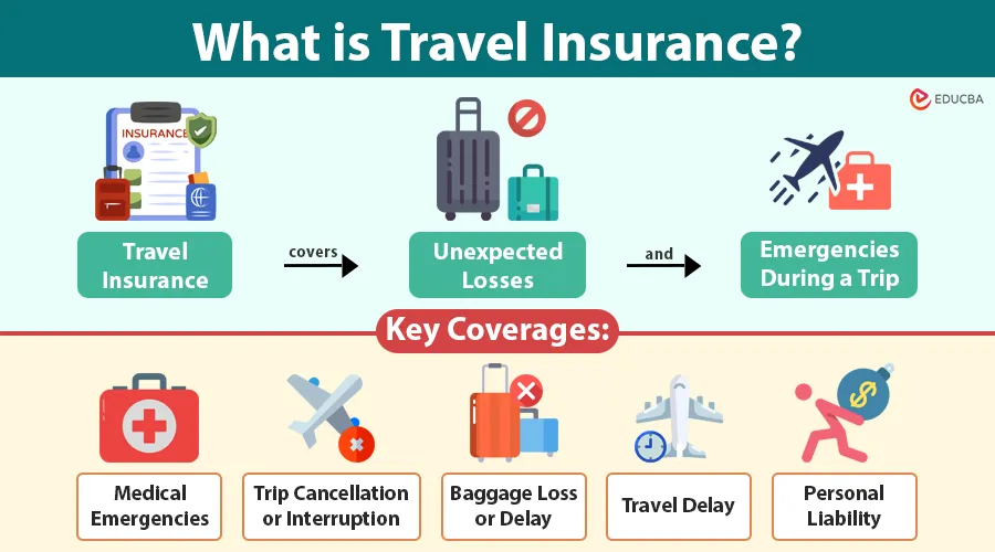 travel-Insurance