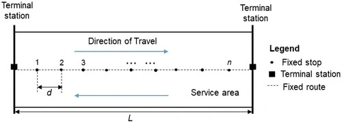 Short stop route vs direct route travel